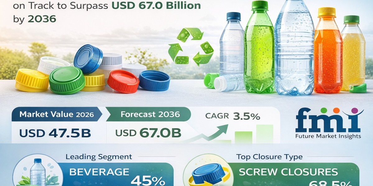 Plastic Caps and Closures Industry Outlook 2036